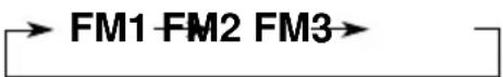 JVC KSLX200R - Die gewünschte Empfangsbereichzahl (FM1–3), in der UKW-Sender gespeichert werden sollen, wählen. - 2