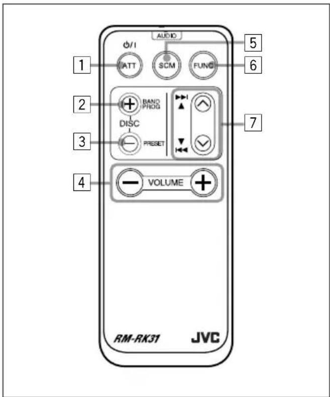JVC KSLX200R - Afstandsbediening - 1
