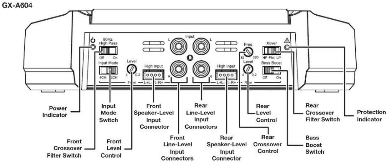 JBL GXA3001 - CONTROLS, INPUT CONNECTIONS AND INDICATORS - 1