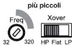 JBL GXA3001 - Diffusori da 6" e 5" Diffusori da 4" e diffusori - 2
