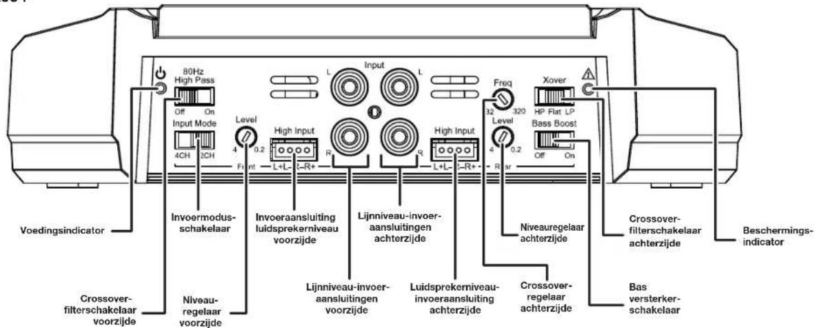JBL GXA3001 - BEDIENINGSELEMENTEN,INGANGAANSLUITINGEN EN INDICATOREN - 1