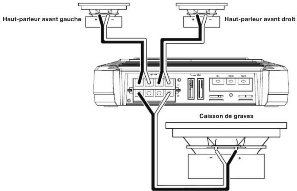 JBL GXA3001 - CONNEXIONS DES HAUT-PARLEURS AU GX-A604 : FONCTIONNEMENT AVEC 3 CANAUX - 1