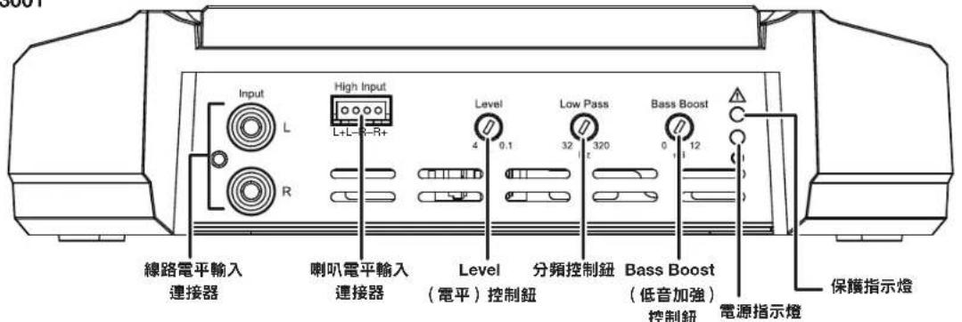 JBL GXA3001 - 控制鈕、輸入連接和指示燈 - 3