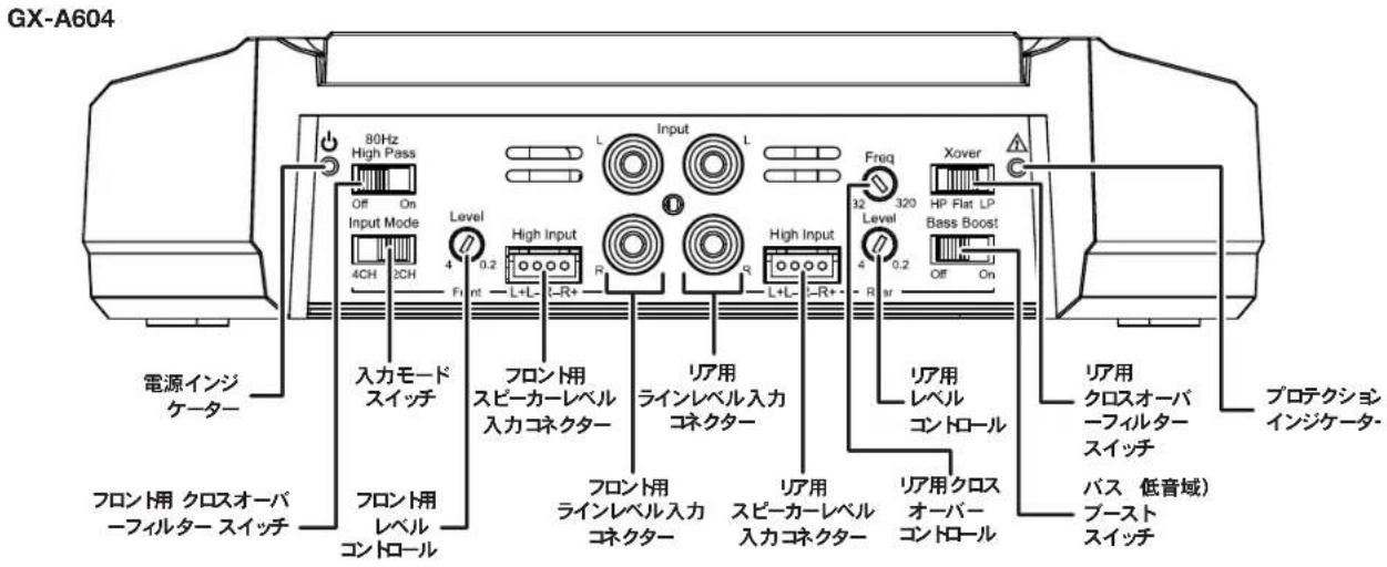 JBL GXA3001 - トロル、入力接続およイシケー一 - 1
