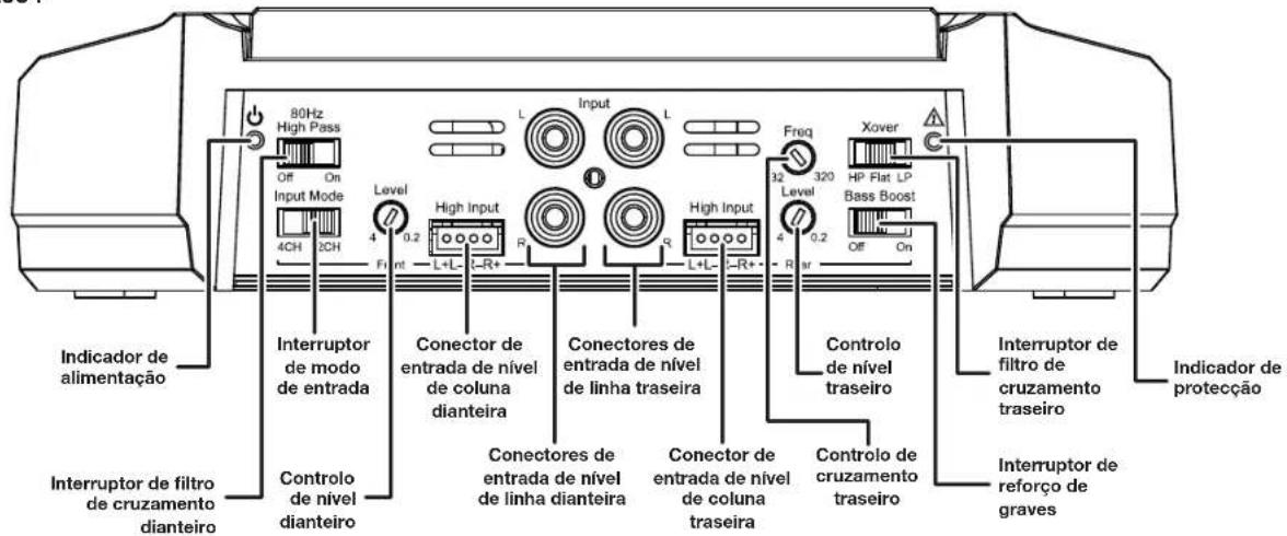 JBL GXA3001 - CONTROLOS, LIGAÇÖS DE ENTRADAS E INDICADORES - 1