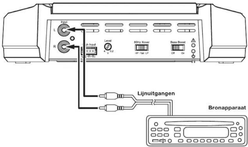 JBL GXA3001 - GX-A602INGANGAANSLUITINGEN:2-KANAALS FUNCTEI - 1