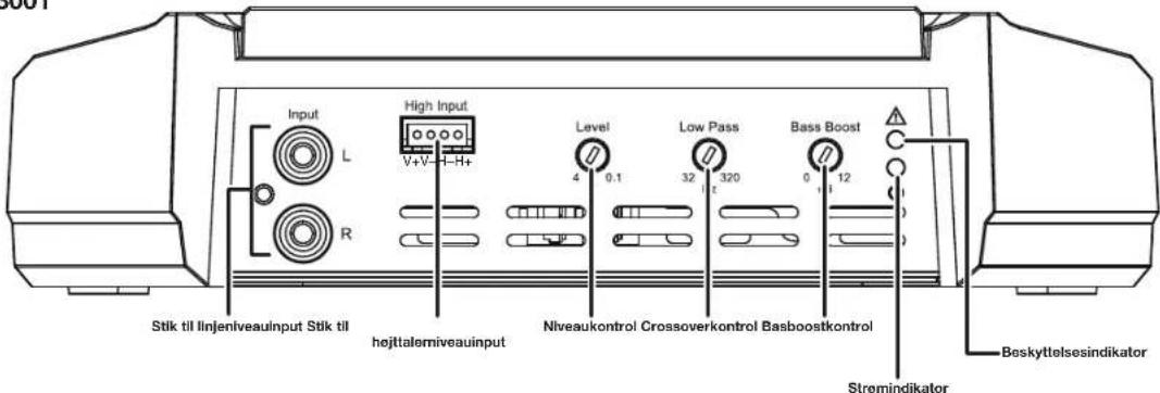 JBL GXA3001 - KONTROLLER, INDGANGSSTIK OG INDIKATORER - 3