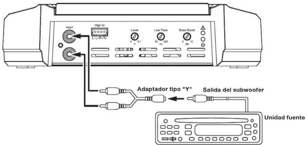 JBL GXA3001 - CONEXIONES DE ENTRADA GX-A3001 - 1