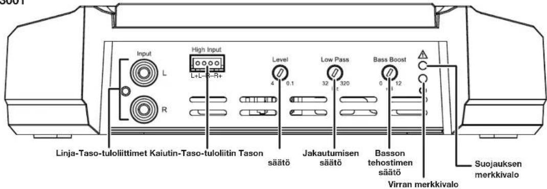 JBL GXA3001 - SÄADÖT, TULOLIITÄNNAT JA MERKKIVALOT - 3
