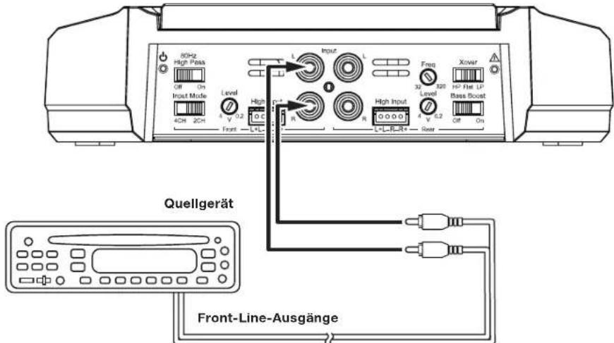 JBL GXA3001 - GX-A604 EINGANGSANSCHLUSSE: 2-KANAL-FUNKTION - 1