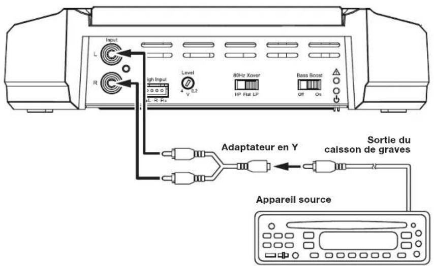 JBL GXA3001 - Impedance minimale des haut-parleurs : 4 ohms - 2