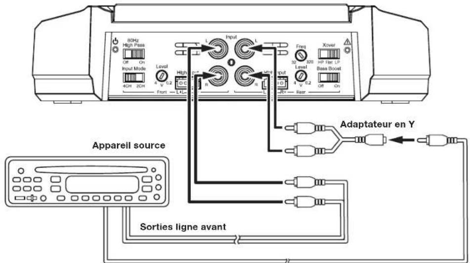 JBL GXA3001 - CONNEXIONS DES ENTRÉES AU GX-A604 : FONCTIONNEMENT AVEC 3 CANAUX - 1