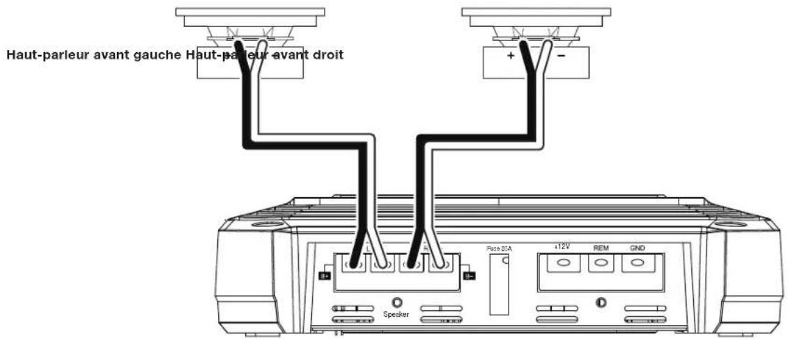JBL GXA3001 - CONNEXIONS DES HAUT-PARLEURS DU GX-A602; FONCTIONNEMENT AVEC 2 CANAUX - 1