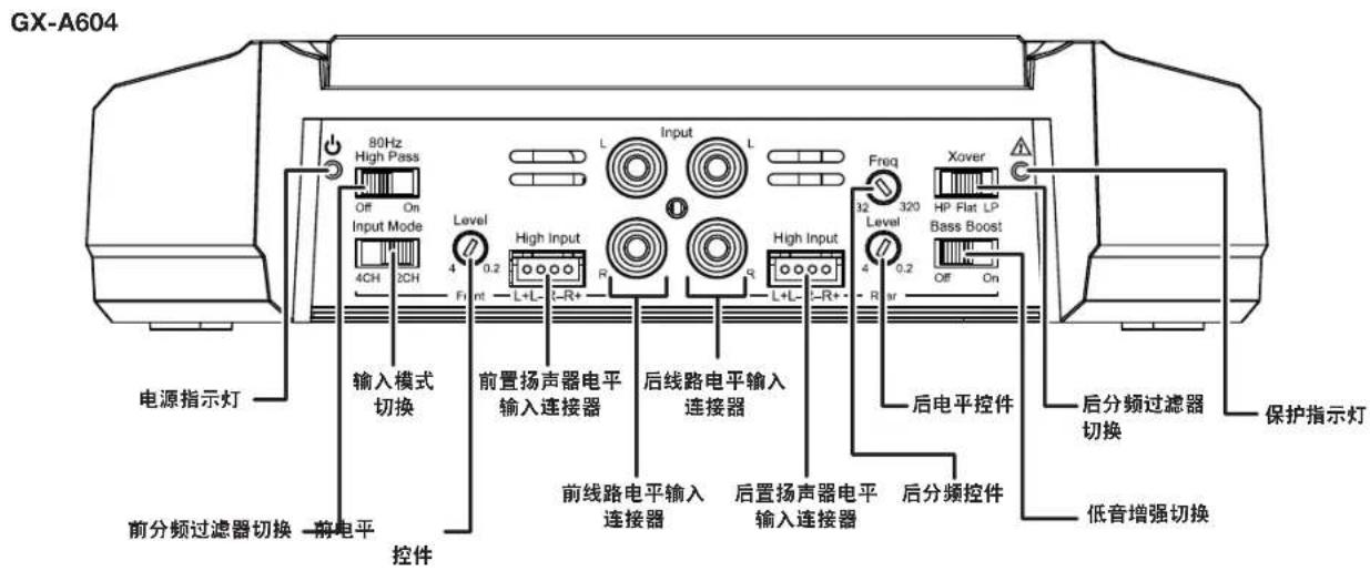 JBL GXA3001 - GX-A3001输入连接 - 2