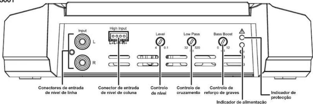 JBL GXA3001 - CONTROLOS, LIGAÇÖS DE ENTRADAS E INDICADORES - 3