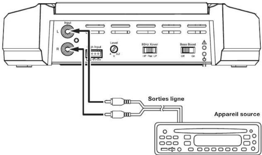 JBL GXA3001 - CONNEXIONS DES ENTRÉES AU GX-A602 : FONCTIONNEMENT AVEC 2 CANAUX - 1