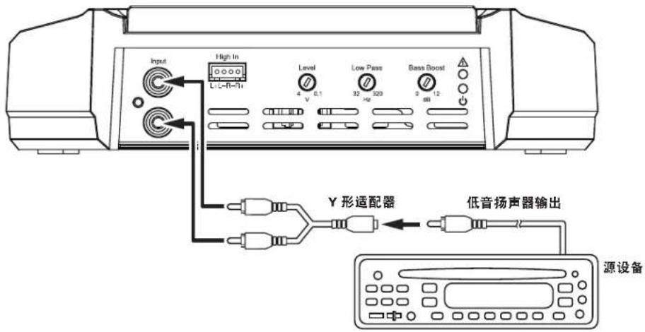 JBL GXA3001 - GX-A3001输入连接 - 1