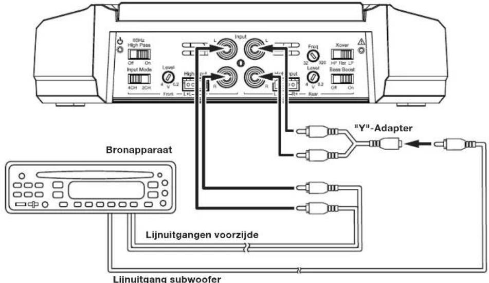 JBL GXA3001 - GX-A604 INGANGAANSLUITINGEN: 3-KANAALS FUNCTE - 1