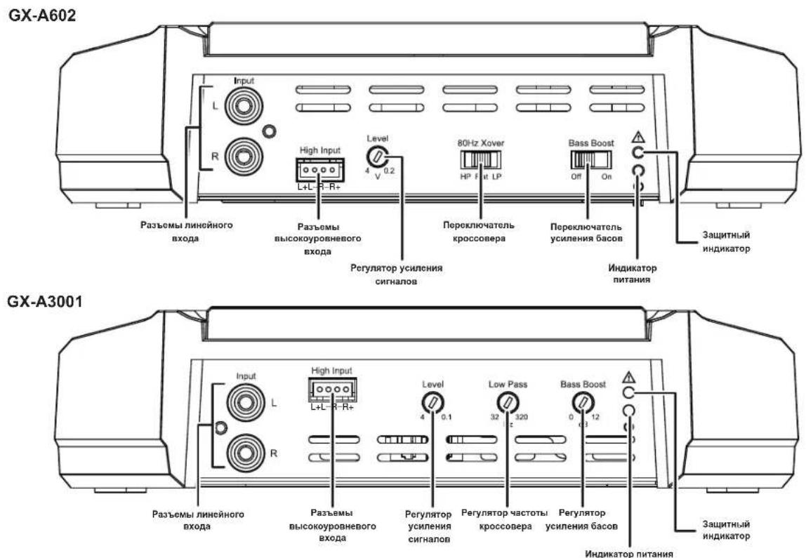 JBL GXA3001 - OPRAHbI YNPABHeHn, BXOHNbIE PA3bEMbI INHdNKATOpBi - 2