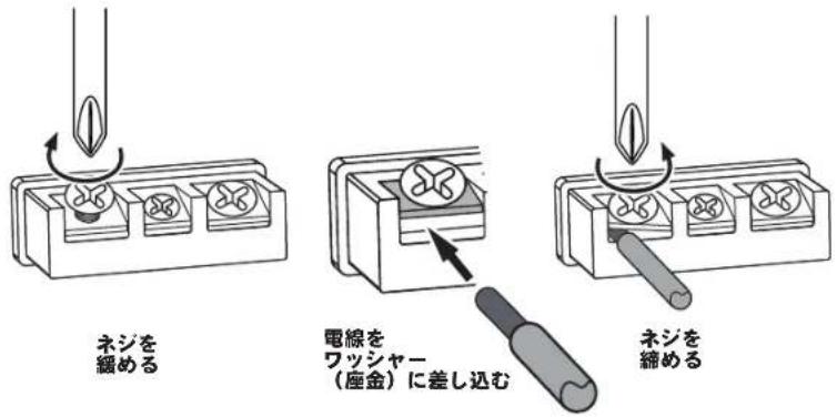 JBL GXA3001 - コネクターの使用 - 1