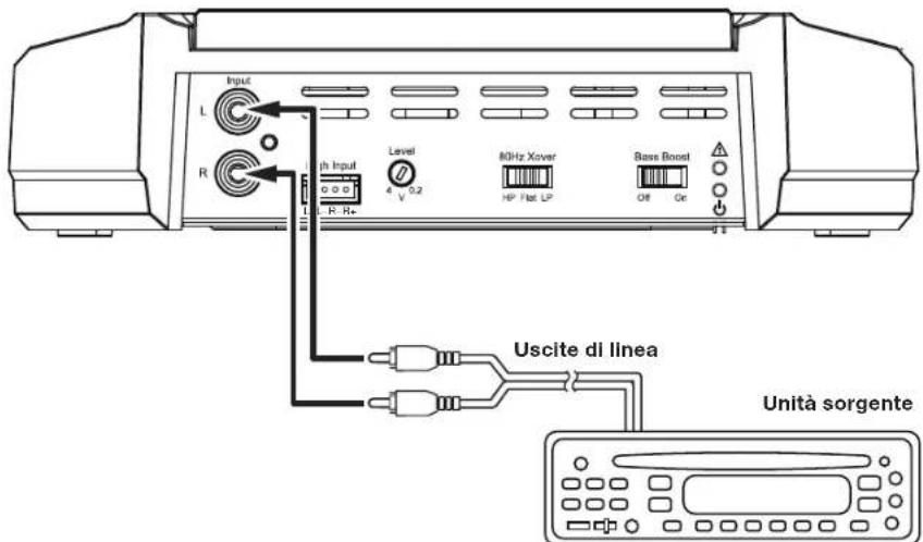 JBL GXA3001 - CONNECTIONI DI INGRESSO GX-A602:FUNZIONAMENTO A 2 CANALI - 1