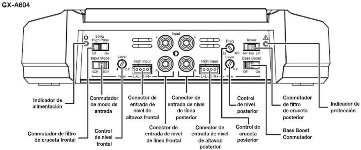JBL GXA3001 - CONTROLES, CONEXIONES DE ENTRADA E INDICadores - 1