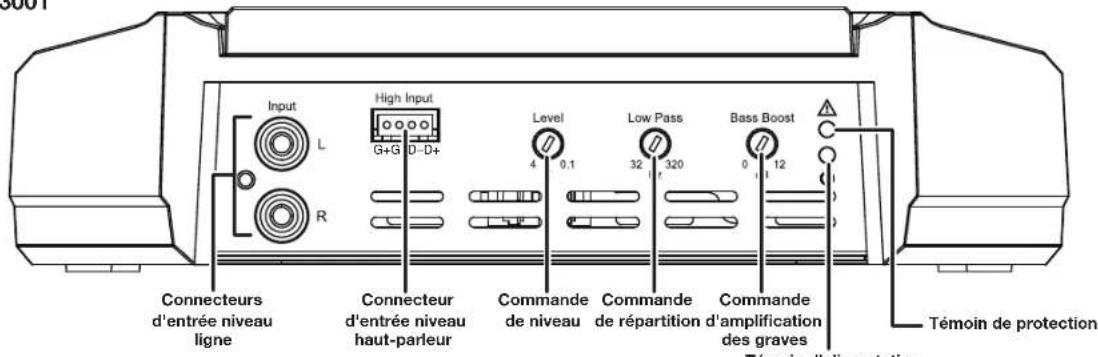 JBL GXA3001 - COMMANDES, Connexions D'ENTREE ET TÉMOINS - 3