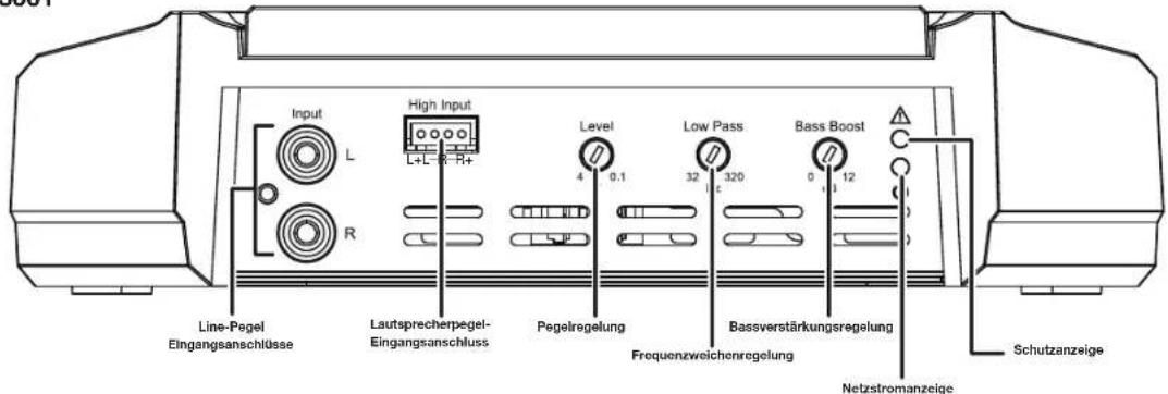 JBL GXA3001 - BEDIENFELD, EINGANGSANSCHLUSSE UND ANZEIGEN - 3