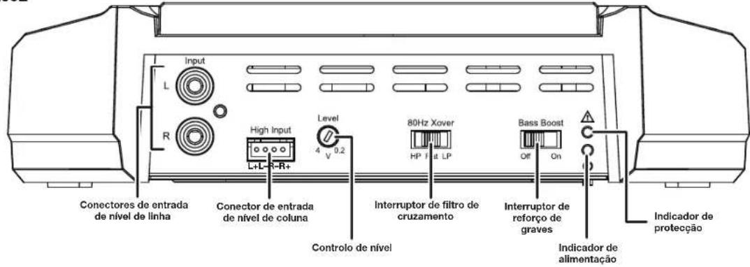 JBL GXA3001 - CONTROLOS, LIGAÇÖS DE ENTRADAS E INDICADORES - 2
