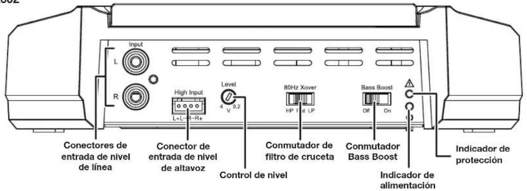 JBL GXA3001 - CONTROLES, CONEXIONES DE ENTRADA E INDICadores - 2