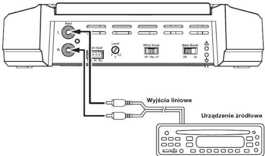 JBL GXA3001 - PODLACZANIE SYGNALOW WEJSCIOWYCH DO WZMACNIACZA GX-A602 2 KANALY - 1