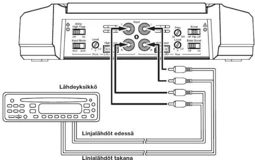 JBL GXA3001 - GX-A604-TULOLIITÄNNÄT: 4-KANAVAINEN TOIMINTA - 1
