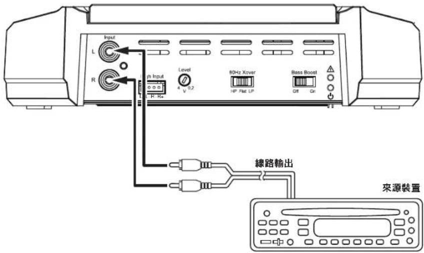 JBL GXA3001 - GX-A602輸入連接：2聲道作業 - 1