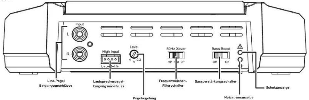 JBL GXA3001 - BEDIENFELD, EINGANGSANSCHLUSSE UND ANZEIGEN - 2