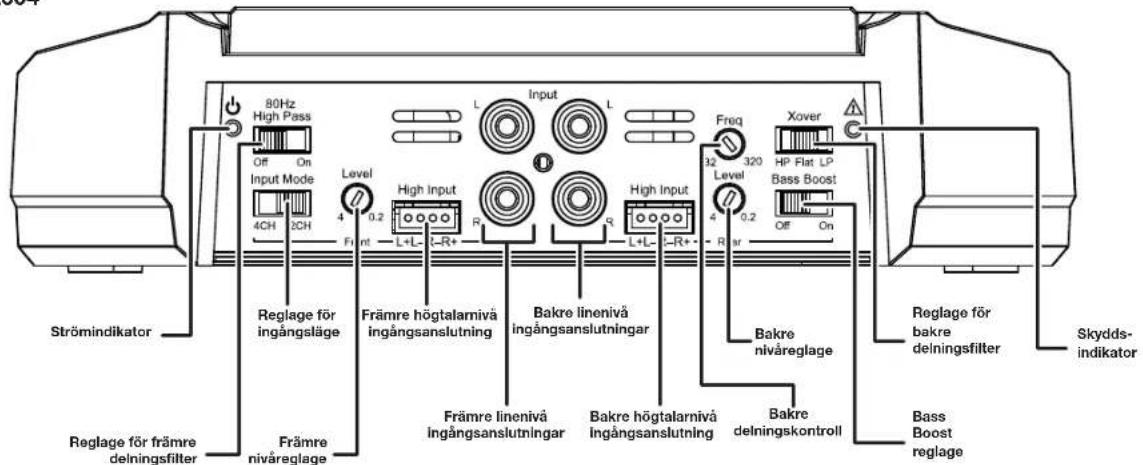 JBL GXA3001 - KONTROLLER,INGANGAR OCHINDIKATORER - 1