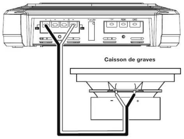 JBL GXA3001 - Impedance minimale des haut-parleurs : 4 ohms - 1