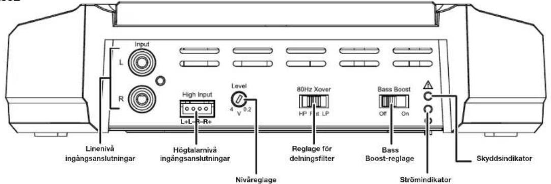 JBL GXA3001 - KONTROLLER,INGANGAR OCHINDIKATORER - 2