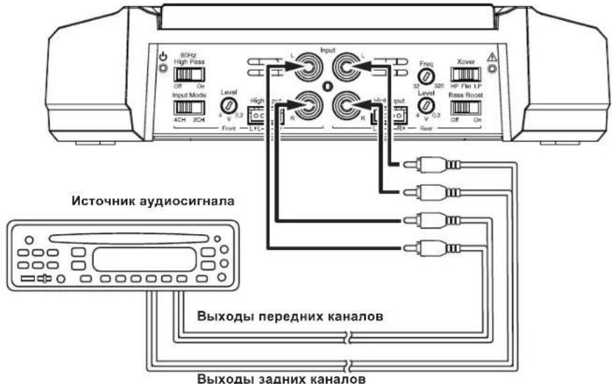 JBL GXA3001 - IIOKJIIOUeyHNE ICTOUYHKA AYINOCINHANA K GX-A604: 4-KAHALbHAR CNTEMA - 1