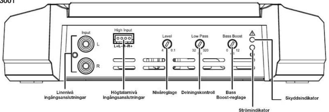 JBL GXA3001 - KONTROLLER,INGANGAR OCHINDIKATORER - 3