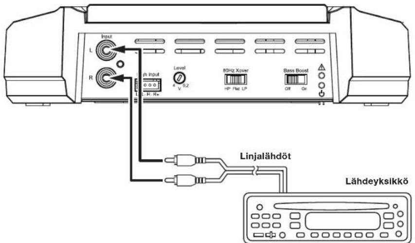 JBL GXA3001 - GX-A602-TULOLIITÄNNÄT: 2-KANAVAINEN TOIMINTA - 1