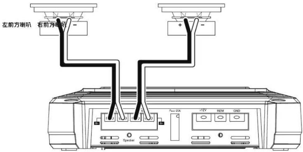 JBL GXA3001 - GX-A602喇叭連接：2聲道作業 - 1