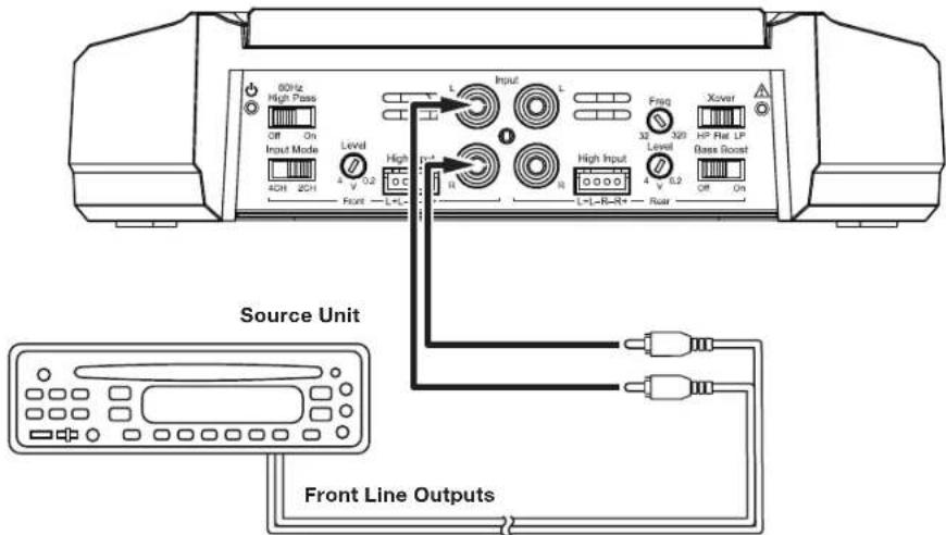 JBL GXA3001 - GX-A604 INPUT CONNECTIONS: 2-CHANNEL OPERATION - 1