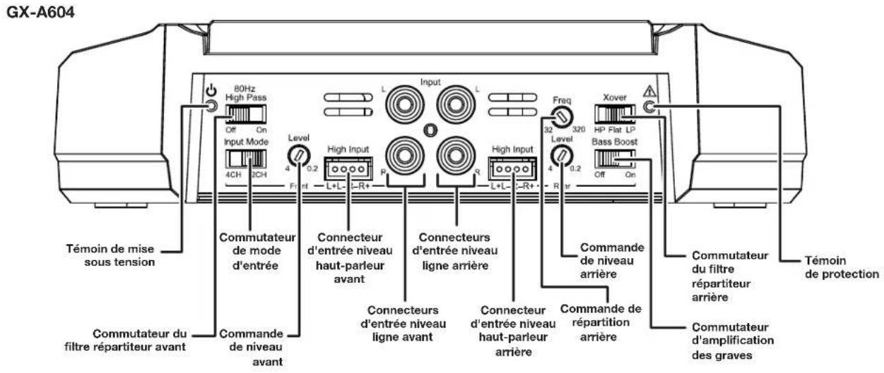 JBL GXA3001 - COMMANDES, Connexions D'ENTREE ET TÉMOINS - 1