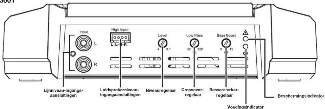 JBL GXA3001 - BEDIENINGSELEMENTEN,INGANGAANSLUITINGEN EN INDICATOREN - 3