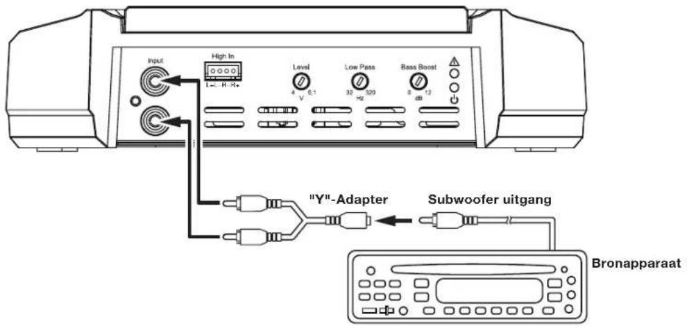 JBL GXA3001 - GX-A3001INGANGAANSLUITINGEN - 1