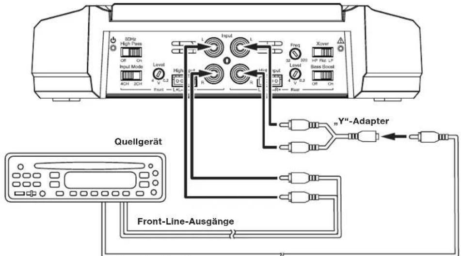 JBL GXA3001 - GX-A604 EINGANGSANSCHLUSSE: 3-KANAL-FUNKTION - 1