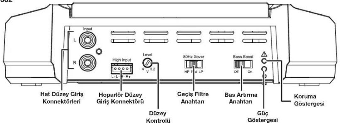 JBL GXA3001 - KONTROLLER, GIRIS BAGLANTILARI VE GÖSTERGELER - 2