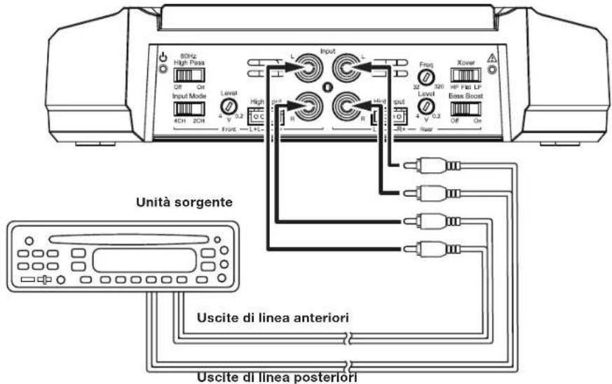 JBL GXA3001 - CONNECTIONI DI INGRESSO GX-A604:FUNZIONAMENTO A 4 CANALI - 1