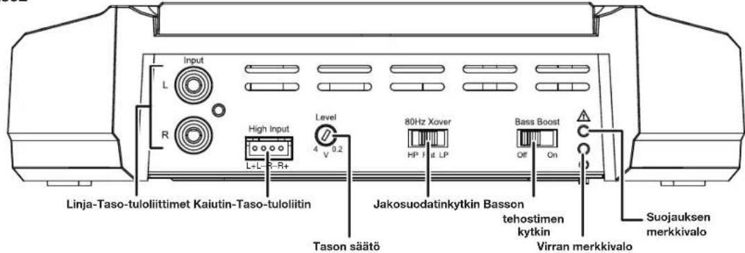 JBL GXA3001 - SÄADÖT, TULOLIITÄNNAT JA MERKKIVALOT - 2