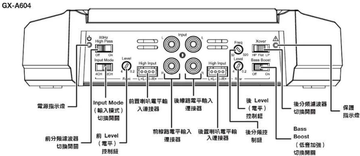 JBL GXA3001 - 控制鈕、輸入連接和指示燈 - 1